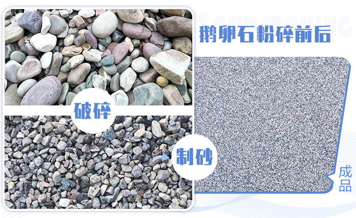 鹅卵石加工成砂子用什么设备？(图1)