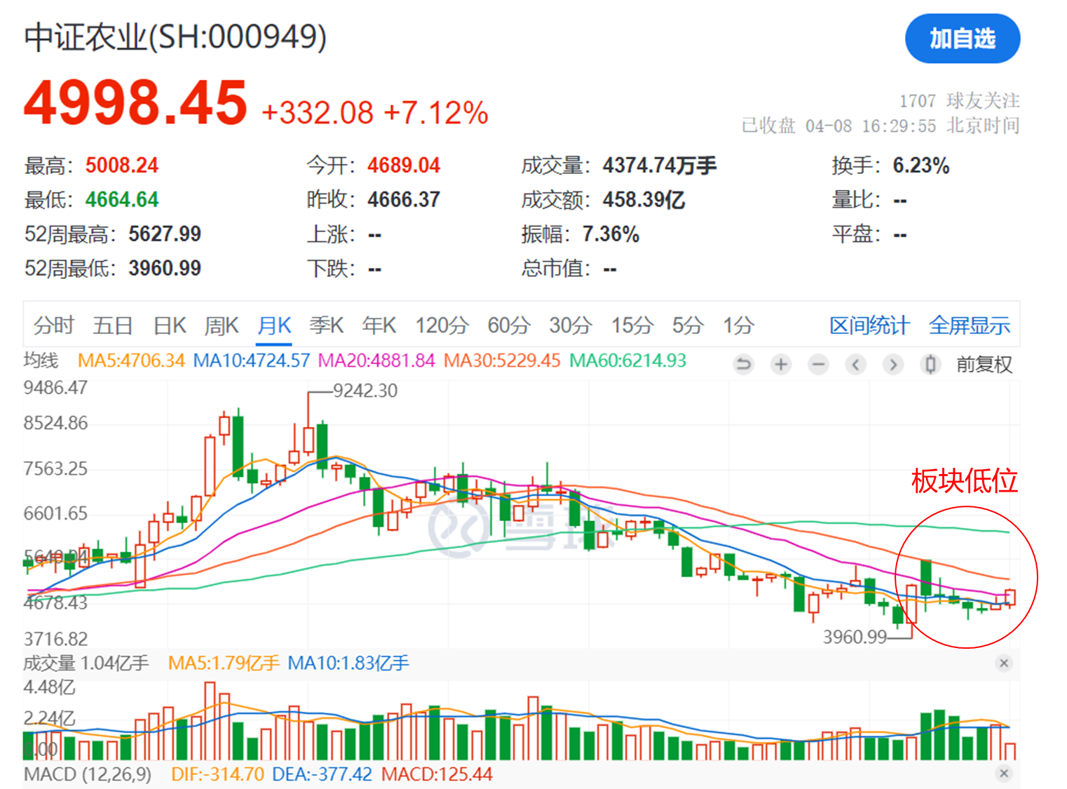 【天弘沙川】关税落地农业竟然走牛？！后市怎么看？(图2)