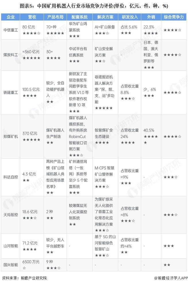【前瞻分析】2025年中国矿用机器人行业市场竞争力及材料选用分析(图2)