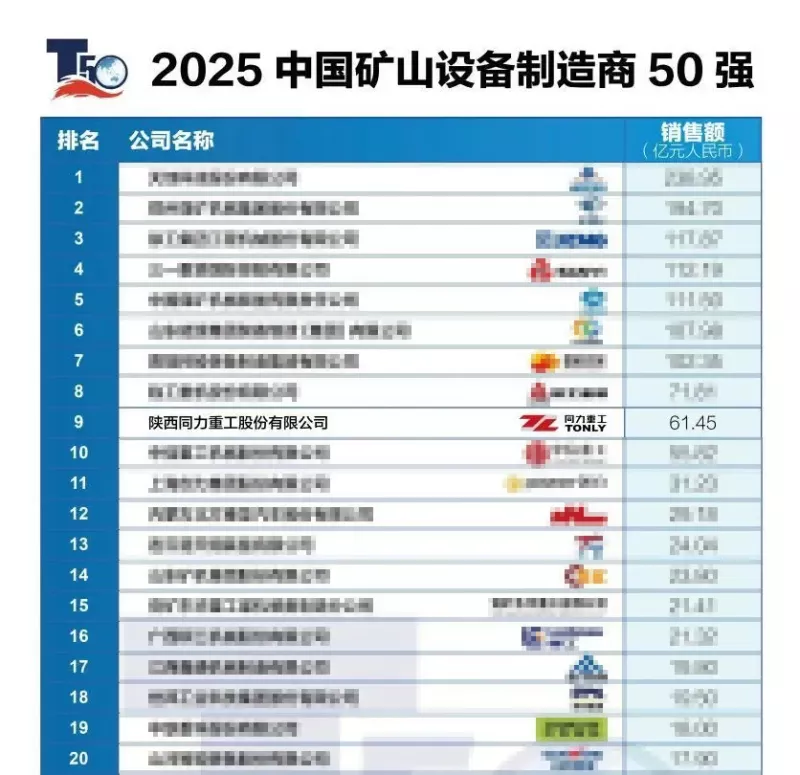 同力重工荣耀加冕！连获三项大奖！(图3)