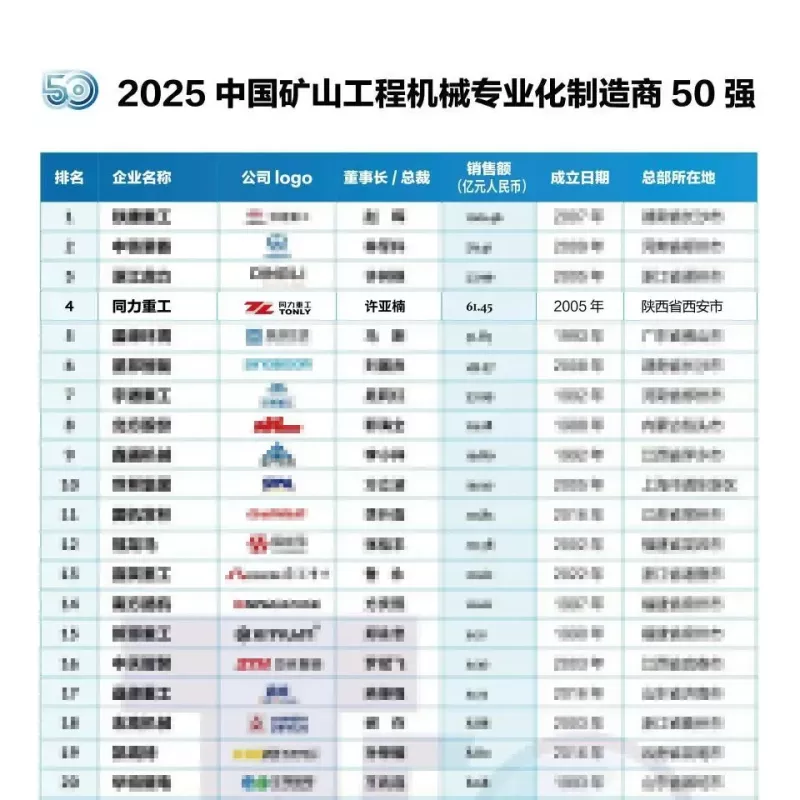 同力重工荣耀加冕！连获三项大奖！(图4)