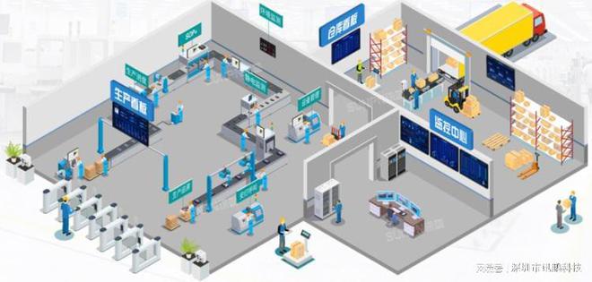 生产报工系统帮助工厂实现生产数据智能化管理