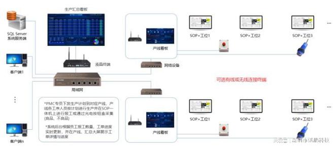 生产报工系统帮助工厂实现生产数据智能化管理(图3)