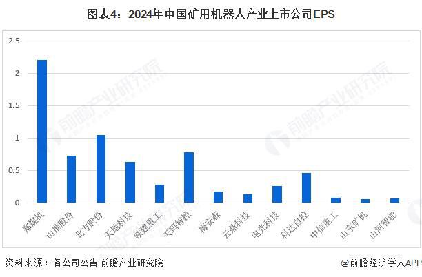 【最全】2025年矿用机器人行业上市公司全方位对比（附业务布局汇总、业绩对比、业务规划等）(图4)