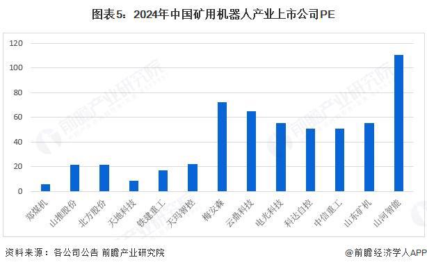【最全】2025年矿用机器人行业上市公司全方位对比（附业务布局汇总、业绩对比、业务规划等）(图5)