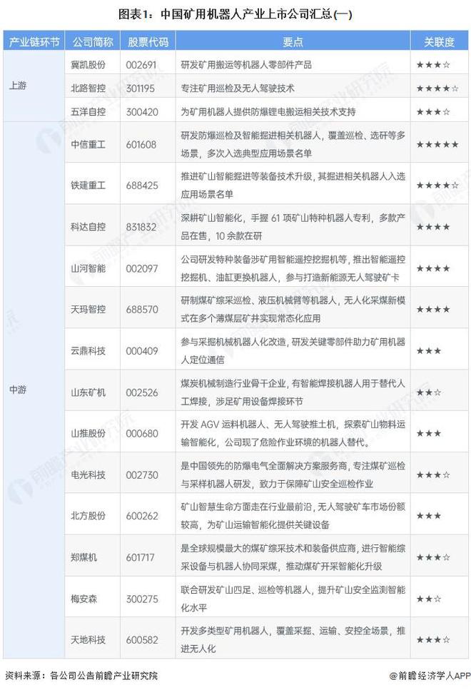 【最全】2025年矿用机器人行业上市公司全方位对比（附业务布局汇总、业绩对比、业务规划等）(图1)
