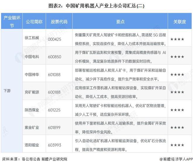 【最全】2025年矿用机器人行业上市公司全方位对比（附业务布局汇总、业绩对比、业务规划等）(图2)