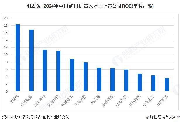 【最全】2025年矿用机器人行业上市公司全方位对比（附业务布局汇总、业绩对比、业务规划等）(图3)