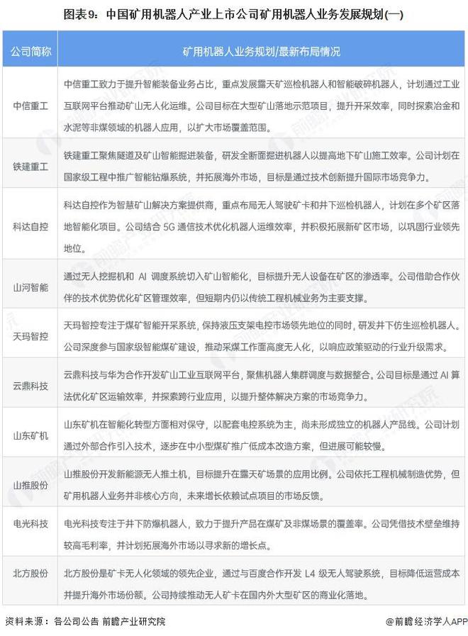 【最全】2025年矿用机器人行业上市公司全方位对比（附业务布局汇总、业绩对比、业务规划等）(图9)