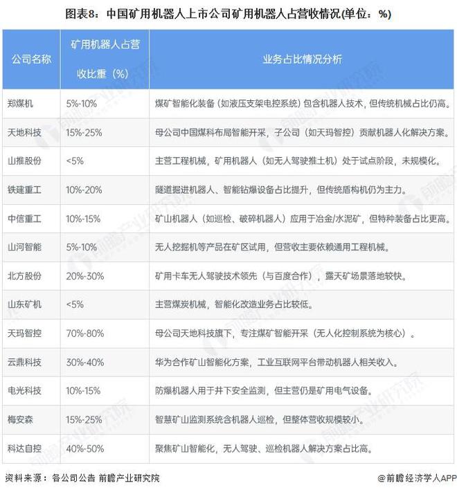 【最全】2025年矿用机器人行业上市公司全方位对比（附业务布局汇总、业绩对比、业务规划等）(图8)