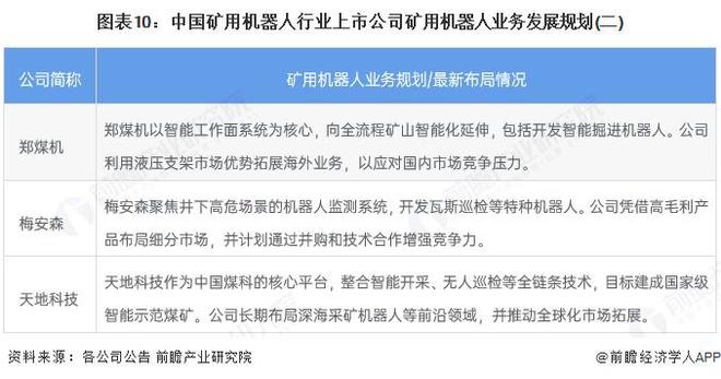 【最全】2025年矿用机器人行业上市公司全方位对比（附业务布局汇总、业绩对比、业务规划等）(图10)