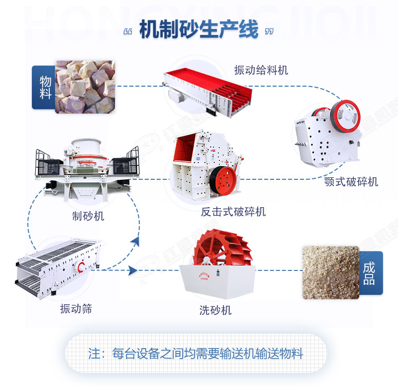 机制砂设备机制砂生产线(图4)