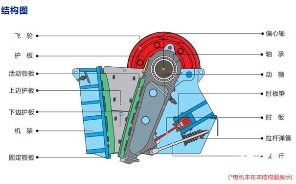 制砂机的制砂工艺流程是怎样的？
